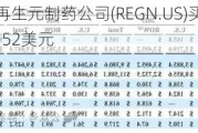 CCORF维持再生元制药公司(REGN.US)买入评级，维持目标价1,152美元