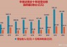 中信证券：预计金属板块业绩改善趋势将延续