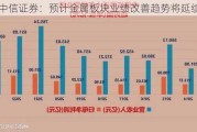 中信证券：预计金属板块业绩改善趋势将延续