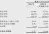 新吉奥：年交付车量增幅后劲不足，欲冲刺港交所