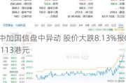 中加国信盘中异动 股价大跌8.13%报0.113港元