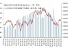 NYMEXWTI 原油：净多头头寸增 28,703 手