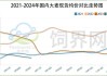 7月18日美国玉米现货价格继续下跌