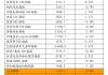 国联证券：本轮涨价，哪些细节值得关注？