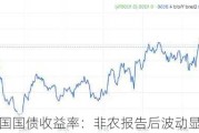 美国国债收益率：非农报告后波动显著