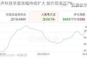 瑞声科技早盘涨幅持续扩大 股价现涨近7%