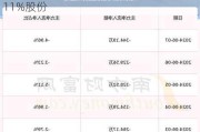 乐鑫科技(688018.SH)：本次询价转让1.11%股份