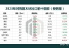 型材数据报告：政策逐渐宽松 市场跟涨积极