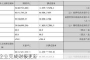 首发企业完成财报更新