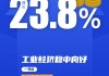 安利股份：一季度TPU产品订单情况及增速良好 有信心全年实现较快增长