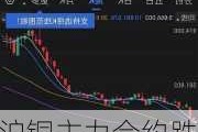 沪铜主力合约跌 2.02%：夜盘各金属主力合约收盘情况