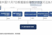 绿城中国11月7日根据股份期权计划发行226.9万股新股