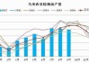 棕榈油：上周库存下降 1 万吨，5 月到港依然偏少