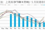 棕榈油：上周库存下降 1 万吨，5 月到港依然偏少