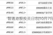 智通港股投资日志|10月7日