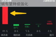 标普红利ETF（562060）再创历史新高，机构：高股息资产投资逻辑有望持续强化