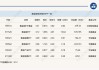 行业ETF风向标丨大金融爆发，金融科技ETF半日涨幅超5%