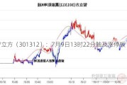 智立方（301312）：7月9日13时22分触及涨停板