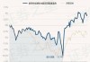华安安康灵活配置混合A：净值增长0.39%，近6个月收益率6.75%排名同类前13%