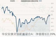 华安安康灵活配置混合A：净值增长0.39%，近6个月收益率6.75%排名同类前13%