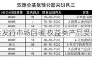 基金发行市场回暖 权益类产品受青睐