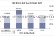 申通快递：4月快递服务业务收入同比增长13.13%