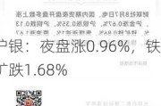 沪银：夜盘涨0.96%，铁矿跌1.68%