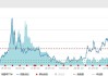 突然熄火！低空经济领跌，广联航空重挫超9%！国防军工ETF（512810）跌1.74%失守所有均线