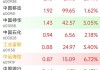 上证指数收盘上涨2.91%，创业板指上涨7.95%