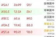 上证指数收盘上涨2.91%，创业板指上涨7.95%