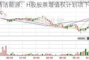 京能清洁能源：H股股票增值权计划项下首次预留授予