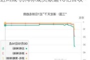 催化剂来了？B站新游火爆股价大涨近两成 机构称或贡献逾10亿营收