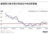 美国7月份制造业订单下降，生产者价格通胀显著放缓