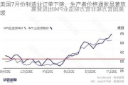 美国7月份制造业订单下降，生产者价格通胀显著放缓