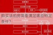 购买法拍房需要满足哪些特定条件？