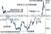 6月10日日经225指数开盘上涨0.02%，韩国Kospi指数下跌0.88%