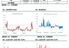 长江有色：28日氧化铝现货价格高位上涨 今日现货交仓热情较昨日下降