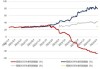 中证半导指数大涨3.69%：大基金三期推动下累计涨幅近13%，半导体设备ETF成交额超2800万元