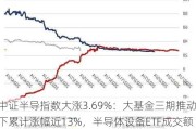 中证半导指数大涨3.69%：大基金三期推动下累计涨幅近13%，半导体设备ETF成交额超2800万元