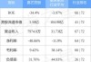 进腾集团委任永拓富信会计师事务所为核数师