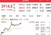 欧股主要指数收盘普涨 欧洲斯托克50指数涨0.19%