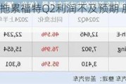 成本上升拖累福特Q2利润不及预期 股价盘后大跌逾11%