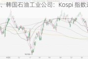 三星电子、韩国石油工业公司：Kospi 指数连续两天上涨 2%