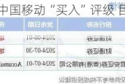 花旗：维持中国移动“买入”评级 目标价升至82.3港元