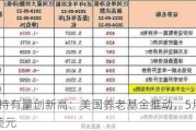 零息债券持有量创新高：美国养老基金推动，5月增至4939.5亿美元