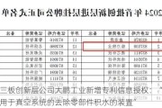 新三板创新层公司大鹏工业新增专利信息授权：“一种用于真空系统的去除零部件积水的装置”