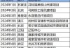 远洋集团：上半年高品质交付约1.83万套 轻资产代建新签面积超200万平米