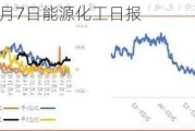 光大期货：6月7日能源化工日报