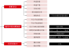 中信证券：节能降碳行动方案落地 看好供给约束和产能布局改善主线下的金属板块布局机会