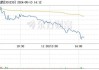 泓博医药(301230.SZ)：鼎泰海富持股比例降至5%以下